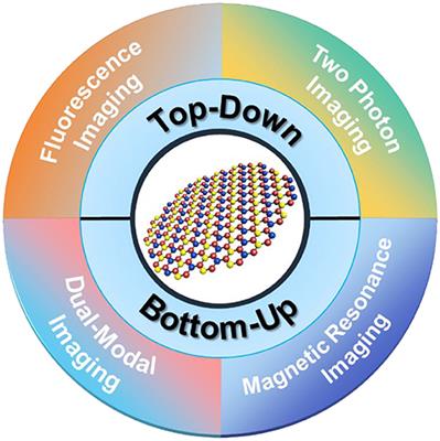 Recent Advances on Graphene Quantum Dots for Bioimaging Applications